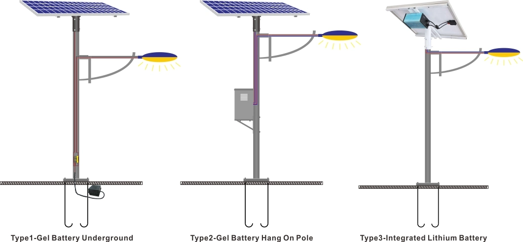 European Standard Tower Solar LED Lighting Kit for Crafts